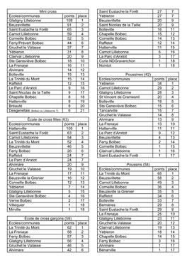 Mini Cross Ecoles/Communes Points Place Glatigny Lillebonne 108 1