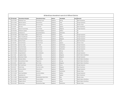 All Beneficiary Amendment Name List of Different Districts