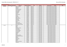 Divisão Sres E Municípios AE - PME 2018 V1.7 Aes Por SRE E Municípios