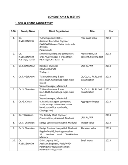 Consultancy & Testing 1. Soil & Roads Laboratory