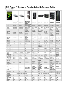 IBM I Power6 CPW Chart