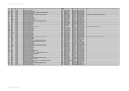 Offences Committed County Wide in Workhouses 1835-1850 Surname