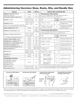 Administering Vaccines: Dose, Route, Site, and Needle Size