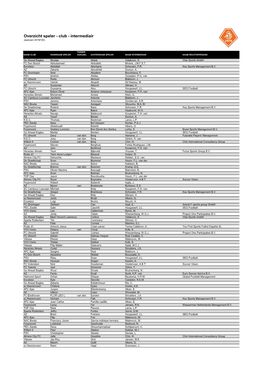 Overzicht Speler - Club - Intermediair (Seizoen 2019/'20)