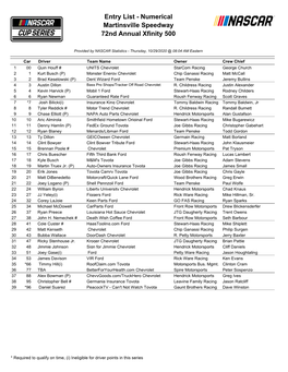 Entry List - Numerical Martinsville Speedway 72Nd Annual Xfinity 500