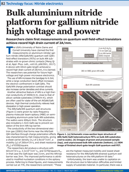 Bulk Aluminium Nitride Platform for Gallium Nitride High Voltage And