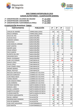 Tanga Participantes Poblac