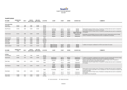 Seadrill Limited GENERATION / WATER DRILLING RIG NAME BUILT LOCATION CLIENT START EXPIRE DAYRATE US$ COMMENTS TYPE DEPTH (FEET) DEPTH (FEET)