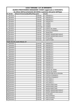 Elenco Aggiornato Delle Cessazioni 01.09.2021