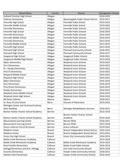 School Name County District Designation Year(S) Holland Christian