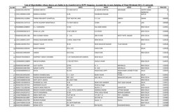 List of Shareholder Whose Shares Are Liable to Be Transferred to IEPF Suspense Account Due to Non Claiming of Final Dividend 20