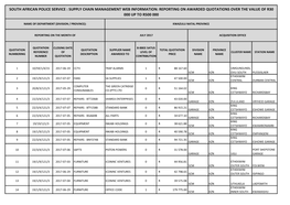 South African Police Service : Supply Chain Management Web Information: Reporting on Awarded Quotations Over the Value of R30 000 up to R500 000