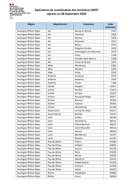 (ORT) Signées Au 28 Septembre 2020