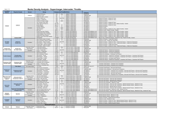 Banks Density Analysis