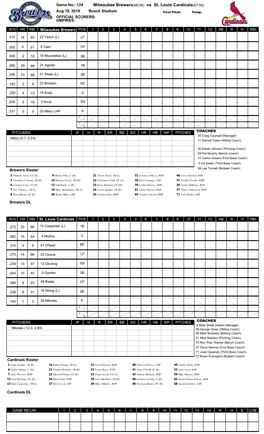 Milwaukee Brewers(68-56) Vs St