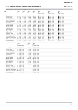 62.311 Locarno - Riazzino - Cugnasco - Gudo - Bellinzona Stato: 11