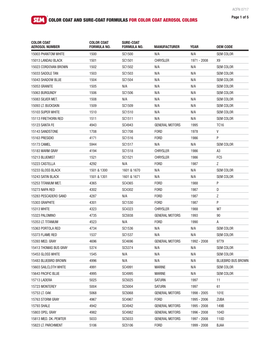 Color Coat and Sure-Coat Formulas for Color Coat Aerosol Colors