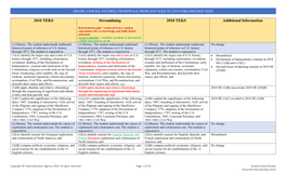 Grade 8 Social Studies, Crosswalk from 2010 Teks to 2018 Streamlined Teks