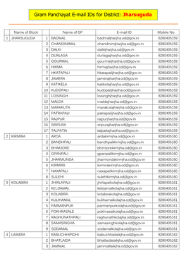 Gram Panchayat E-Mail Ids for District: Jharsuguda