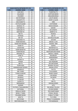 List of Fta Channels