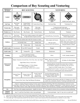 Comparison of Boy Scouting and Venturing