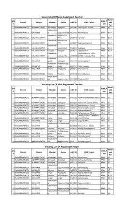 Vacancy List of Main Anganwadi Teacher