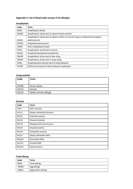 List of Read Codes Version 2 for Allergies Anaphylaxis