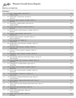 Phoenix Overall Score Reports