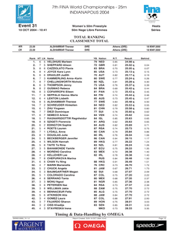 2004 World Championships (25M) Results
