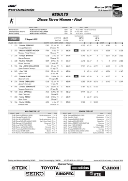RESULTS Discus Throw Women - Final