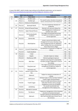 Appendix 6: Coastal Change Management Area 266 a Copy Of