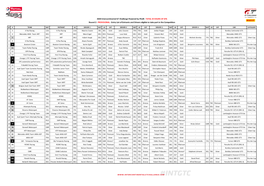 Spa 24 Hours IGTC Manufacturer Points