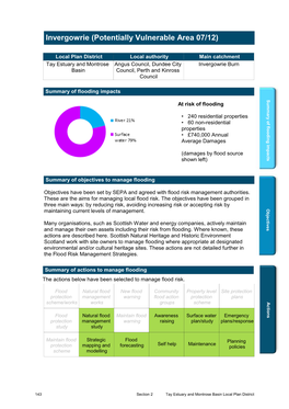 Invergowrie (Potentially Vulnerable Area 07/12)