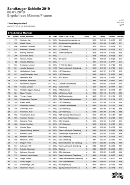Sandkruger Schleife 2019 06.01.2019 Ergebnisse Männer/Frauen