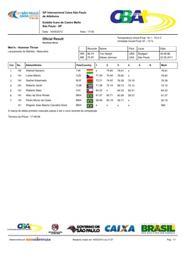 GP Internacional Caixa São Paulo De Atletismo