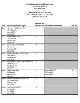 Active Psych Program List 10.01.14