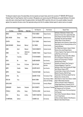 The Following List Includes the Names of the Selected Fellows, Their Host Researchers and Research Themes Under the First Recru