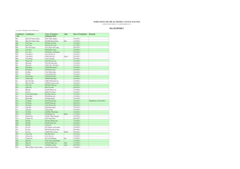 NOMINATIONS for the 2011 DISTRICT COUNCIL ELECTION SHA TIN DISTRICT Constituency Code Constituency Name of Nominees (Surname