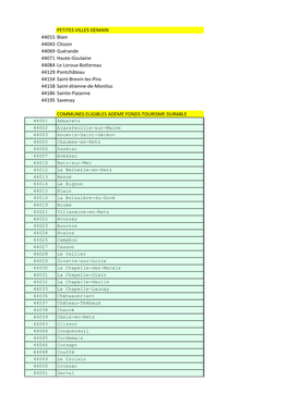 Liste Des Communes Éligibles Format