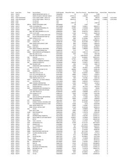 Fund Asset Class Ticker Security Name CUSIP Number Shares/Par