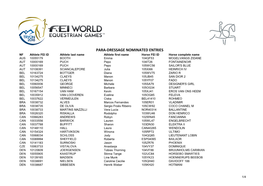 Para-Dressage Nominated Entries