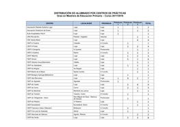 DISTRIBUCIÓN DO ALUMNADO POR CENTROS DE PRÁCTICAS Grao En Mestre/A De Educación Primaria – Curso 2017/2018