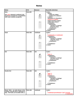 Notes DTD Element Musicxml Definition Note the Voice Element