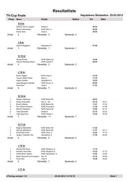 25.03.2012 Resultat TV-Cup Og Sonerenn