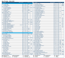 Uke 17: 26.04. - 29.04