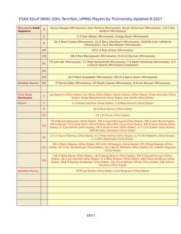 ESAA Egulf (NOH, SOH, Tenntom, UPMS) Players by Truniversity Updated 8-2027