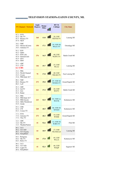 TELEVISION Stations EATON COUNTY, MI