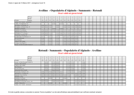 Avellino - Ospedaletto D'alpinolo - Summonte - Rotondi Orari Validi Nei Giorni Feriali