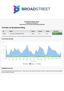 Advertisement Report: House Prepared on 2016-02-08 Performance from 2016-01-08 Through 2016-02-08