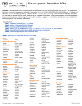 Pharmacogenomic Associations Tables
